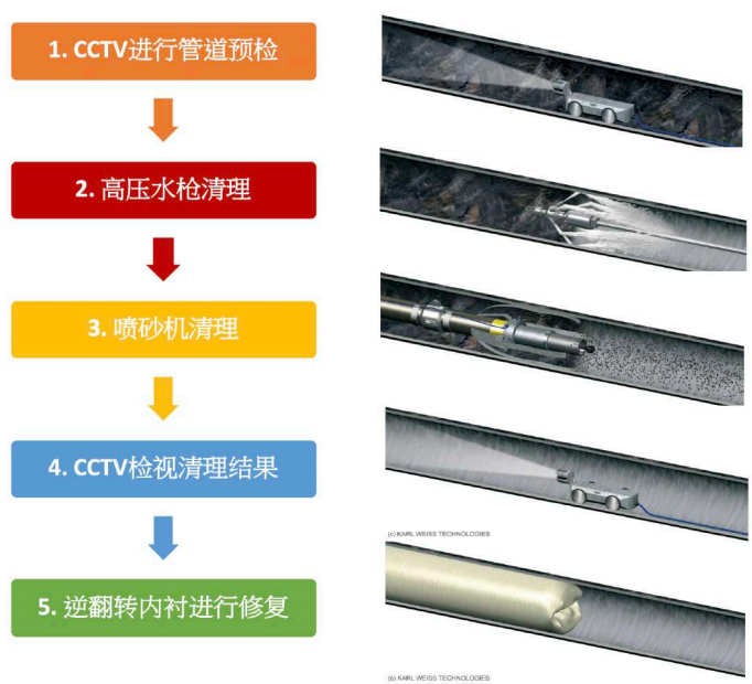 为智慧水务赋能未来，让美好生涯眼见为实